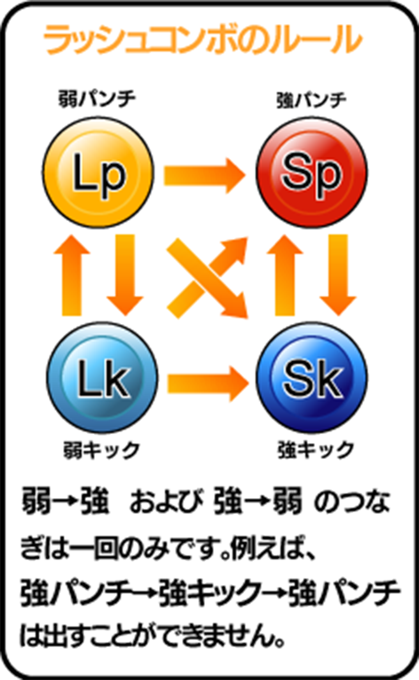 ラッシュコンボのルール画像